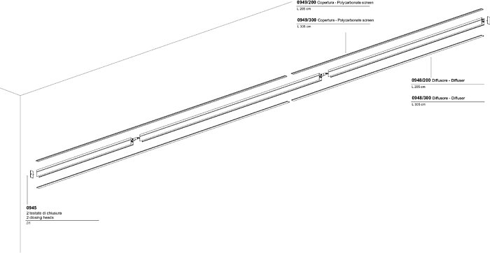 Exemples de configuration des murs