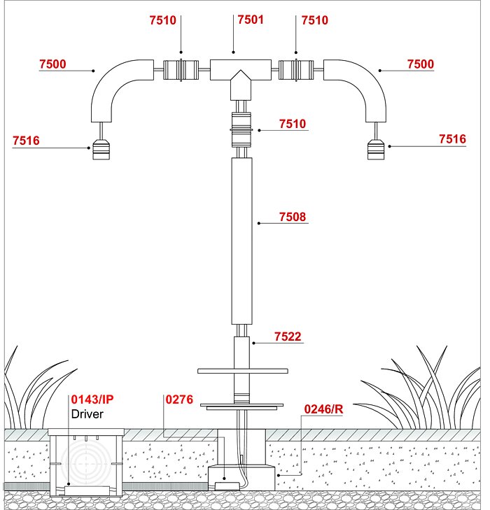 Beispiele für Konfigurationen