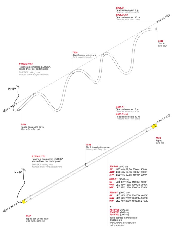 esempio installazione Anaconda
